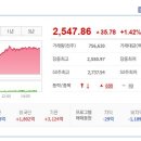 (주)한국바이오케미칼 이미지