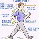 도보여행의 기본장비와 준비물 및 식생활 이미지