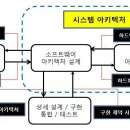 [25기 손정섭] 개체지향 CBD 개발 방법론 (4장 4.1~4.2) 이미지