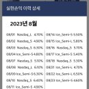 파파코