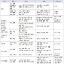 yes24(예스24) 도서 티켓 복구 사과문, 1차·2차 피해보상 안내, 고객센터