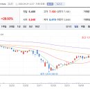STX중공업(주) 이미지