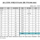 한국 국가청렴도 7년 만에 순위 하락···세계 32위 이미지