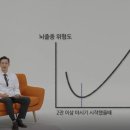 뇌졸중의 예방과 치료 이미지