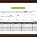 갈곶초등학교병설유치원 이미지