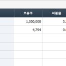 디에이치컴퍼니 - 거제시 상동1길 15-11 | 디에이치컴퍼니