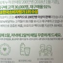 NK세포 활성화하는 브로리코 체험기 feat 암유전자검사