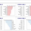 리얼멤버스주