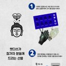 서울불교대학원대학교 이미지