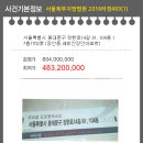 장한로 이미지