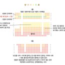 링크아트센터드림 드림1관 이미지