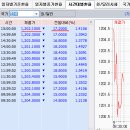 2016년 2월 4일(목) : 지지받는 하방, 반등 앞에 선 설연휴 이미지