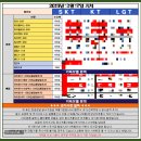 케이티아이피 | 창원 휴대폰 성지 카페 확인 후 갤럭시 S25 5G 256GB KT 기기변경 후기