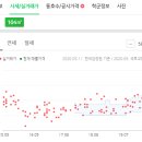 대종약국 이미지