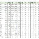 5월3일 오늘의 아파트 실거래 이미지