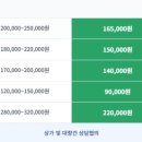 온토탈서비스