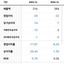 에스앤씨헬스케어
