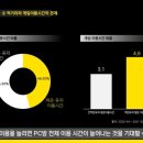 원게임 PC방 이미지