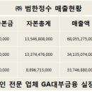 범한전자 이미지
