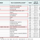 리치밀 제2공장