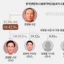 한국법원감정 이미지