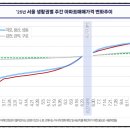 경제적자유 티스토리