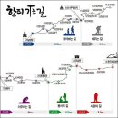 창평목장 이미지