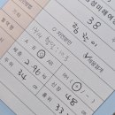 구로-공단-구로-48 | 구로 오류동 삼성미래여성병원 38주차 제왕절개 남편 관점 출산 후기 6일차