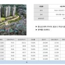 더 파크뷰 이미지