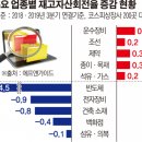 인플레이션 -＞디플레이션(재고증가) =＞공황 이미지