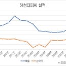 해성인베스트먼트 네이버블로그
