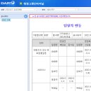 (주)태영그레인터미널 - 평택시 | (주)태영그레인터미널