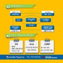 서귀포시청 제1청사 본관 이미지