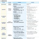 인천대학교 교육대학원 | 인천대 면접 기출 문제 인천대학교 질문, 이것 모르면 불합격합니다