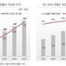 올해 이통시장 핫 키워드 '알뜰폰'..무선시장 한 축 'UP' 이미지