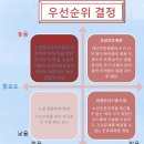 병원건립계획 사례연구 (화5, 수56) - 3조 백세인노인전문병원 ＜수정완료＞ 이미지