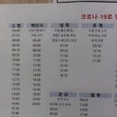 서부버스터미널 이미지