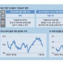 ✅ 금리인하 📌 2024년 1분기 미국 금리인하 기대 이미지