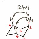 고우시 - 양주시 고삼로 3 | 고우시