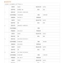 세창당약국 이미지