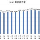 주식회사 인베스코