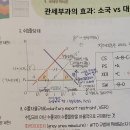 손글씨노트 거시국제p.206(공무원경제학 국제편p.35) 수입할당제 질문드립니다. 이미지