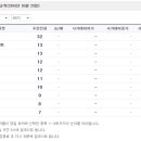 우성정보통신