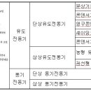 유도전동기 이미지