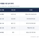 블랙스완마켓 | 대회 한국 국가대표 육성 프로그램 두 번째 강의 후기_강승희 강사님_글로벌 매크로 지표 해석과...
