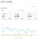 에이전시원 | 홈페이지 만들고 끝? 납품 후 실제 네이버 검색 데이터를 공개합니다