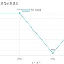 린덴바움 유치원