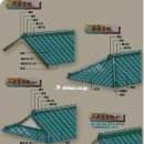 목조주택으로 내집을 짓는 다면 --- 12 (같은 평면도로 서로 다른 지붕 선택시 비용증가?) 이미지