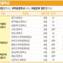 현컨설팅 - 중랑구 봉우재로2길 6-4 | 현컨설팅