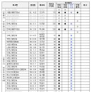 미래에이앤디